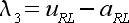 acoustic eigenvalue 2