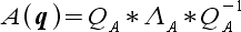 eigenvalue system