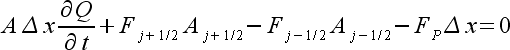 finite volume formulation