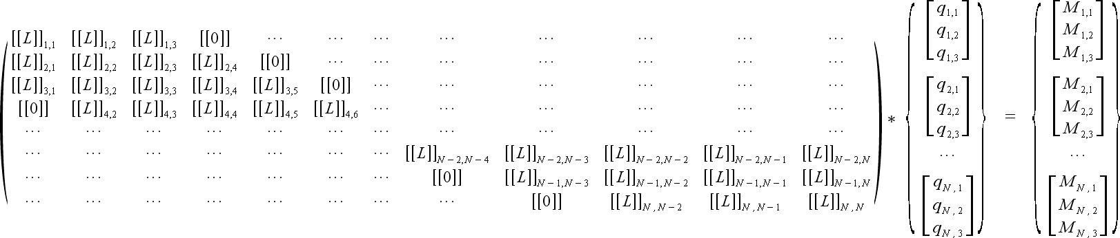 Block Implicit Pentadiagonal Structure
