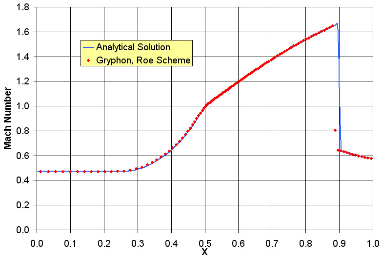 mach number, back pressure