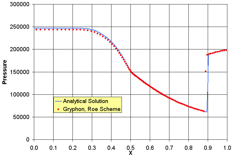 pressure solution, back pressure case