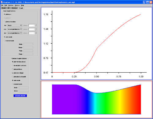 Mach number solution