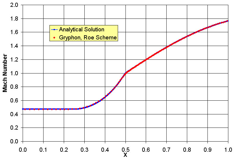 analytical comparison