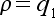 density
